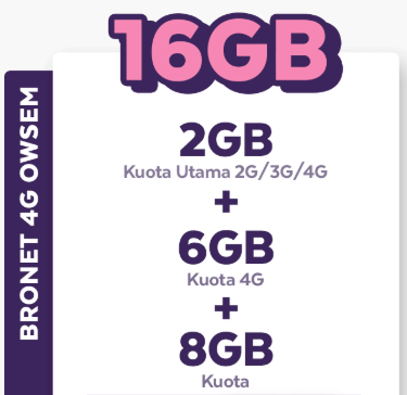 Paket Internet Axis Data - Axis OWSEM 2GB all +6GB 4G 24Jam 30 hari